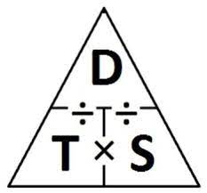 A Formula Triangle Involving Distance Time And Speed Cover One Up And It Gives You The Formula That You Ne Middle School Math Math Notebooks Science Journal