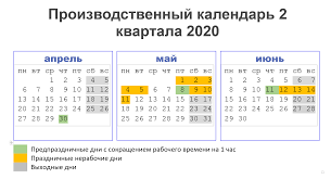 Proizvodstvennyj Kalendar Na 2 Kvartal 2020 Goda