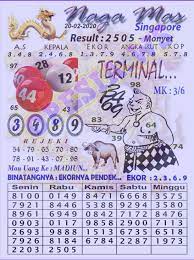 Kumpulan Kamus Syair Togel Gratis Binatang Pengikut Sydney