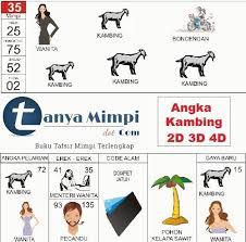 Angka Shio Kambing Angka Kambing 2d 3d 4d Buku Shio Kambing