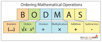 Rules Of Ordering In Mathematics Bodmas Bodmas Math Methods Gcse Math