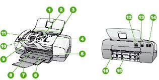 Install hp officejet v40 driver for windows 10 x64, or download driverpack solution software for automatic driver installation and update. Hp Officejet 4300 Series All In One Product Overview Hp Customer Support