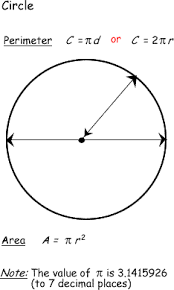 Determining Areas And Perimeters Of Polygons Area And Perimeter Geometry Lessons Algebra Help