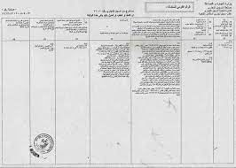 ماهو السجل التجاري وشروط استخراجه والاوراق المطلوبة وخطوات استخراجه والرسوم المقررة علية في مصر