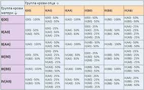 Ustanovlenie Otcovstva Po Gruppe Krovi Mediko Geneticheskij Centr Mama Papa