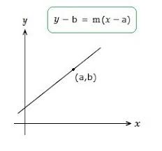 Point Slope Form Examples Straight Line Equation Point Slope Point Slope Form Form Example