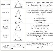 Types Of Triangles Healthy Mama Info Upper Elementary Math Triangle Math Ccss Math