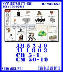 Prediksi Togel Hongkong Prediksi Jitu 10 Oktober Oktober