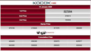 Totolovers Result Hongkong Pools 10 Januari 2020 Periode 416 Hk Adalah 7094 Sah Mobatogel Web Resmi Hk Di Www Nomorkeluaranhk C Kutipan Rohani Periode