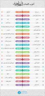 40 كلمة من أغرب كلمات اللغة العربية على الإطلاق إنفوجرافيك Learn Arabic Language Learning Arabic Islamic Phrases