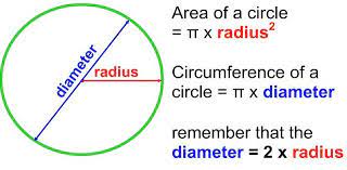 How To Calculate Perimeter Circumference Of Circle Maths Solutions Circle Math Circle Formula