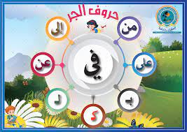 حروف الجر Arabic Alphabet For Kids Arabic Language Arabic Kids