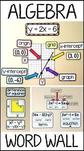 Algebra Word Wall Algebra Word Walls Math Word Walls Algebra Classroom