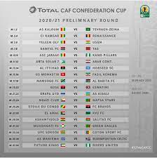 Qualified teams will be divided into four pots: 2020 21 Caf Interclub Competitions Draw Concluded Diski101 Com