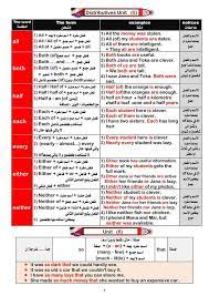 ملخص جرامر اول ٩ يونت في الانجلش مع بعض المسائل