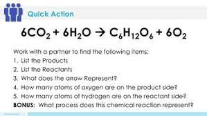 Balancing Chemical Equations Complete 5e Lesson Plan Chemical Equation Equations How To Plan