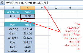 How To Use The Vlookup Function In Excel Excel Spreadsheets Microsoft Excel Tutorial Excel Tutorials