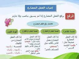 إعراب الفعل المضارع للصف الثاني الثانوي أبوممدوح عزت السعيد لقواعد اللغة العربية والبلاغة فيسبوك