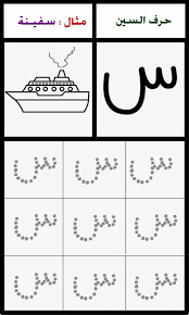 ألبومات صور منوعة البوم صور لرسم اشكال حروف هجاء اللغة العربية مع الأمثلة لكل حرف