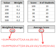 Weighted Average In Excel Formulas To Calculate Weighted Averages Weighted Means In Microsoft Excel