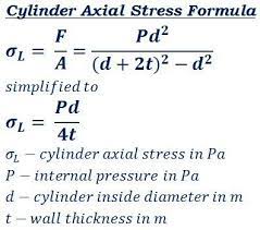 Physics Physics Symbols Mechanical Engineering Basic Math Engineering Science