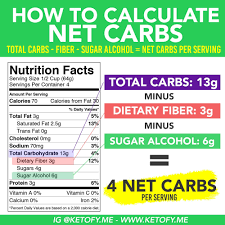 How To Calculate Net Carbs On Keto Www Ketofy Me Ketomotivationquotes Keto Calculator Keto Diet Keto For Beginners