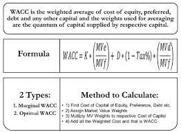 Weighted Average Cost Of Capital Wacc Cost Of Capital Finance Investing Financial Strategies