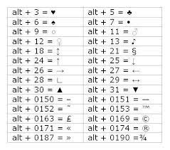 These Symbols Are Accurate For Pc S Tried Them On My Mac And Different Symbols Pop Up Computer Shortcut Keys Computer Shortcuts Keyboard Symbols