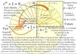 Quantum Art And Poetry June 2013 Physics Physics And Mathematics Mathematics