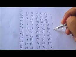 The Secret Technique That I Been Using To Win Lottery Consistently Youtube Lottery Strategy Lottery Lottery Numbers