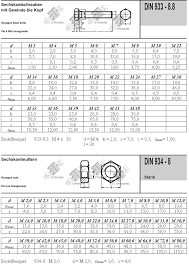 Videoberatung / callback für lieferanten lieferkonditionen agbs klassiker. Schrauben Frank Aachen Din 933 934