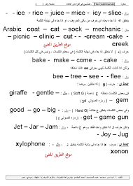 حمل مذكرة أساسيات تعليم اللغة الانجليزية للاطفال والمبتدئين لمستر ياسر المقدم How To Read English Language