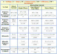 Formula Of Amp Kw Kva Hp For Ac And Dc Voltages Electrical Engineering Books Electrical Engineering Electrical Engineering Projects