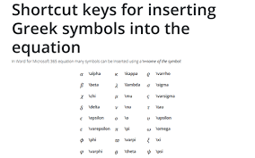 Shortcut Keys For Inserting Symbols And Templates Into The Equation Microsoft Word 2016