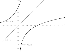 Sistem persamaan linear dua variabel. Logaritma Definisi Fungsi Persamaan Dan Pertidaksamaan Terbaru Haimatematika