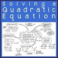 Solving A Quadratic Equation Quick Overview Of Methods Includes Following Methods Of Solving Factoring Exa Quadratics Quadratic Equation Solving Quadratics