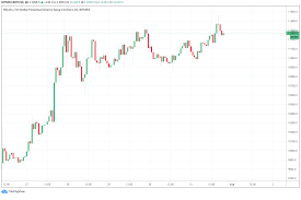 If you wish to receive instant email notification when the price reaches or breaches a specific price level, set min and max values and enter your email. Bitcoin Price Hits 2020 High At 11 5k As Traders Say Bull Phase Igniting