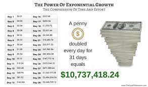 The Magical 1 Rule How To Manifest Something Right Now Law Of Attraction Love Manifestation Exponential Growth