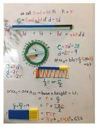 Deriving The Formula For Area Of A Circle Area Of A Circle Area Formula Circle Area Formula