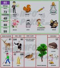 Buku Mimpi 2d Bergambar Terbaru Dan Terlengkap Pasartaruhan Buku Buku Gambar Tafsir Mimpi