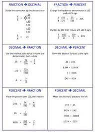Fractions Foldable Decimals Percents Conversion Cheat Sheet Math Methods Studying Math Education Math