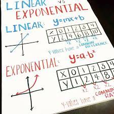 Linear Exponential Anchor Charts Exponential Functions Graphing Linear Equations Exponential