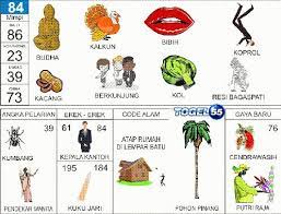 Hari Ini Kami Akan Berikan Prediksi Togel Jitu Keluaran Hongkong Kamis 18 Oktober 2018 Untuk Keesokan Harinya Penasaran Dengan Tafsir Mimpi Pohon Pinang Buku