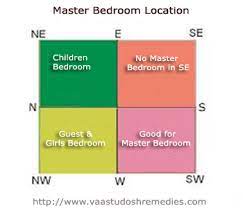 Vaastu Tips For Master Bedroom As Per The Vaastu Shastra Principles The Best Place For Master Bed Master Bedroom Plans Wall Decor Master Luxury Bedroom Master
