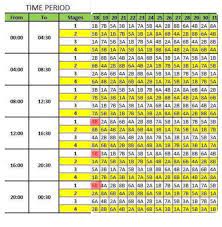 Maharashtra state electricity distribution company limited. Citypowerjhb On Twitter City Power Areas Affected By Eskom Stage 1 Load Shedding Eskom Has Just Notified Us That They Are Implementing A Stage 1 Load Shedding Today From 12 14 To 21 00