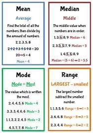 Mean Median Mode And Range Posters Math Methods Studying Math Gcse Math