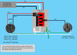 Is 50 Amp Power Better Than 30 Outlet Wiring Rv Outlet Rv