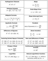 Matematica Espiritu Y Arte Comunidad Google College Algebra Studying Math Math Formulas