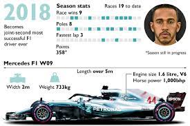 Lewis Hamilton Is A Legend So Why Are Armchair Fans Switching Off Lewis Hamilton Lewis Hamilton