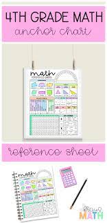 4th Grade Math Reference Sheet Kraus Math Math Reference Sheet 4th Grade Math Math Teks